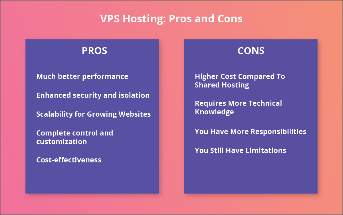 Data Protection and Privacy with VPS Hosting
